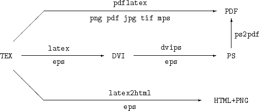 Latex Graphics