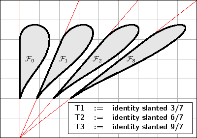 The map which causes the slant effect is called a shear (=Scherung in